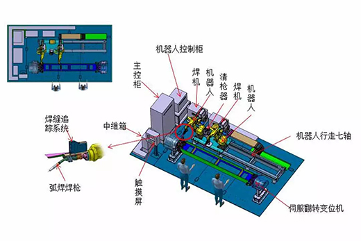 918博天堂智能跟踪机械人焊接系统