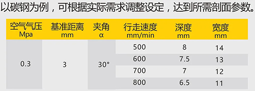 918博天堂数字化等离子切割+碳弧气刨两用机LGB 120B切割参数