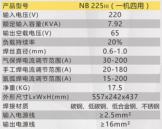 918博天堂NB 225???气保焊机手艺参数