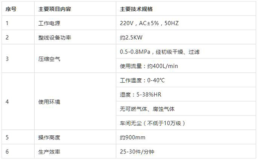 918博天堂KN95口罩封边机手艺参数