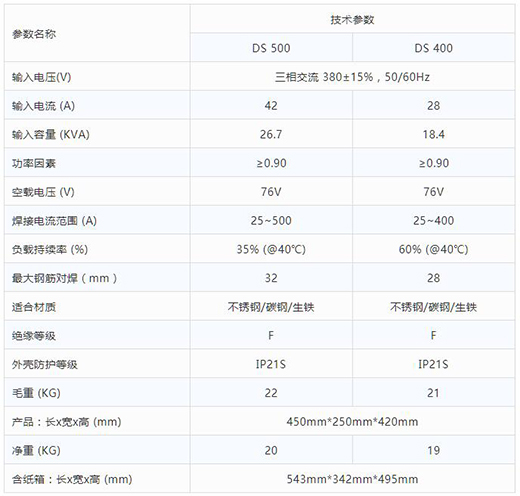 918博天堂逆变式钢筋对焊机DS 400/500手艺参数