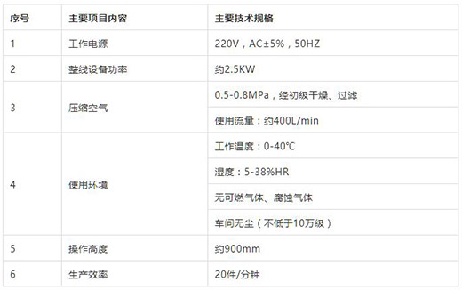 918博天堂KN95口罩耳带机手艺参数