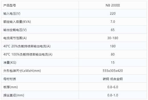 918博天堂“开拓者”NB 200III焊机手艺参数