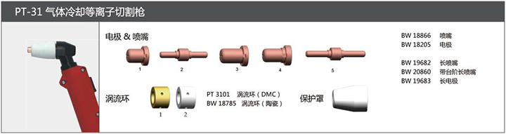 918博天堂PT-31气体冷却等离子切割枪