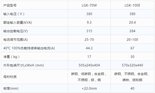 918博天堂等离子切割机LGK-70W LGK-100E手艺参数