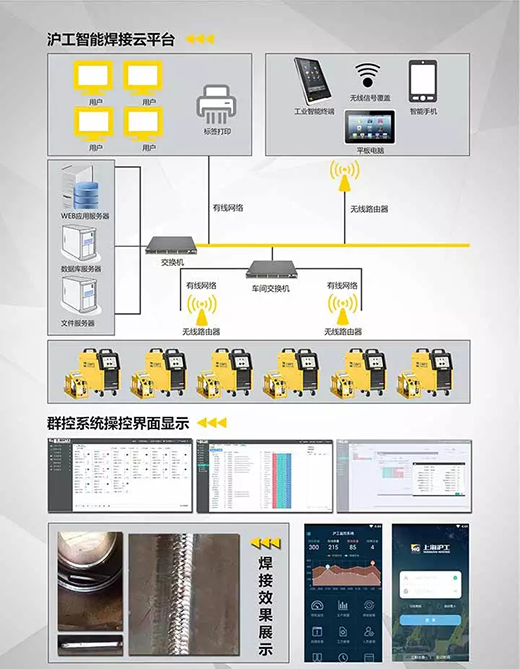 918博天堂焊机群控系统组成