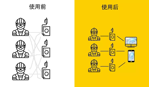 918博天堂·(中国)官网登录入口